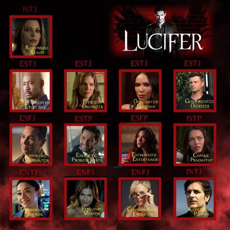 MBTI of Lucifer 